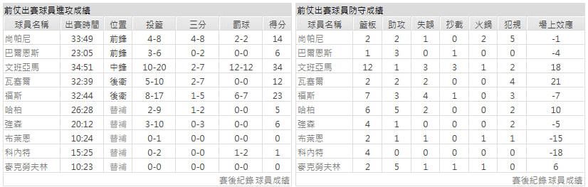 客隊-印第安納溜馬