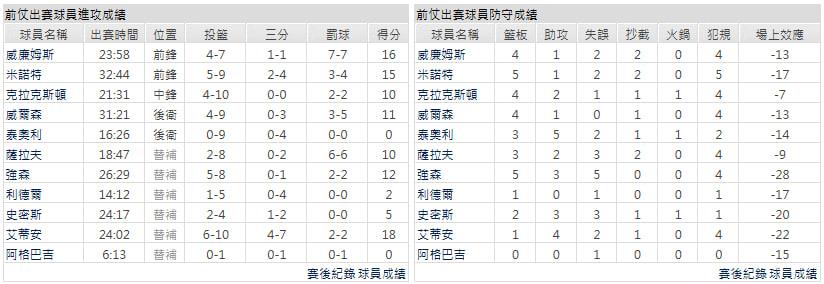 客隊-布魯克林籃網