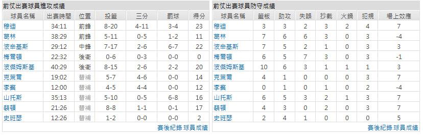 客隊-布魯克林籃網