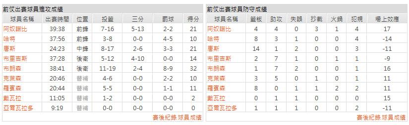 客隊-紐約尼克