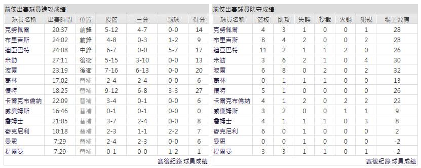 客隊-紐約尼克
