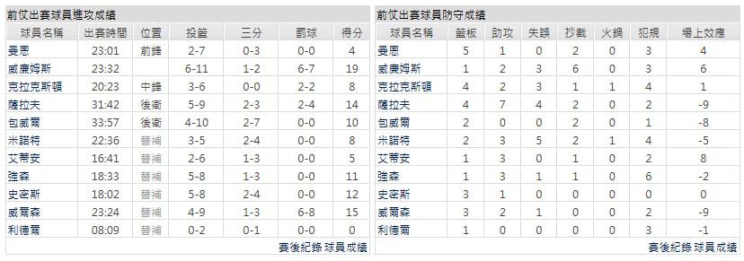客隊-布魯克林籃網