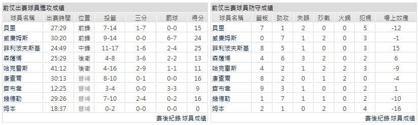 客隊－猶他爵士