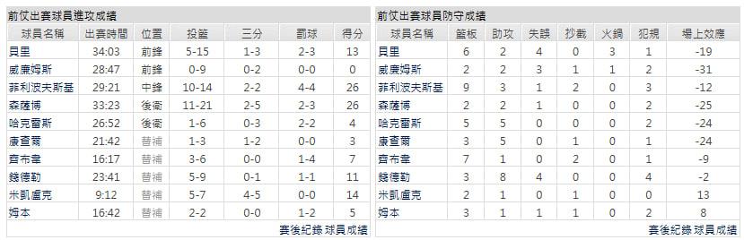 主隊-猶他爵士