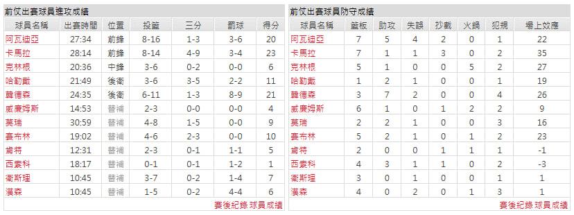 客隊－波特蘭拓荒者