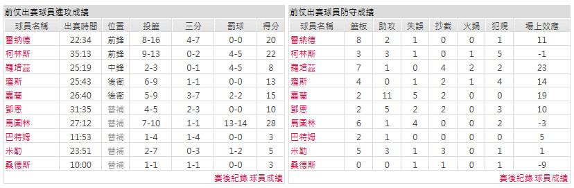 客隊－波特蘭拓荒者