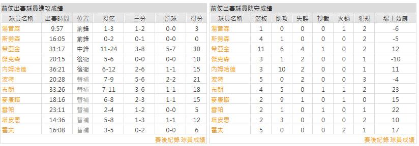客隊－印第安納溜馬