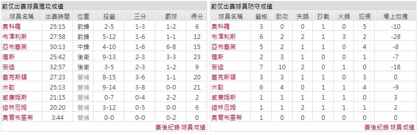 主隊－芝加哥公牛