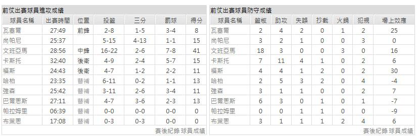 客隊-聖安東尼奧馬刺