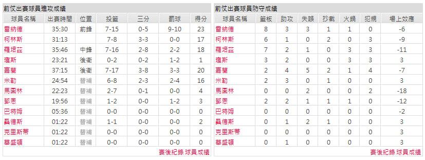 客隊-聖安東尼奧馬刺
