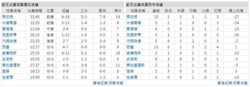 客隊-奧蘭多魔術