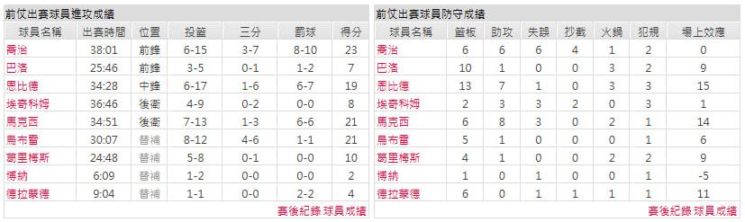 客隊－底特律活塞