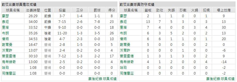 客隊-夏洛特黃蜂