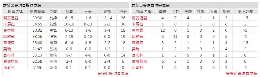主隊-聖安東尼奧馬刺