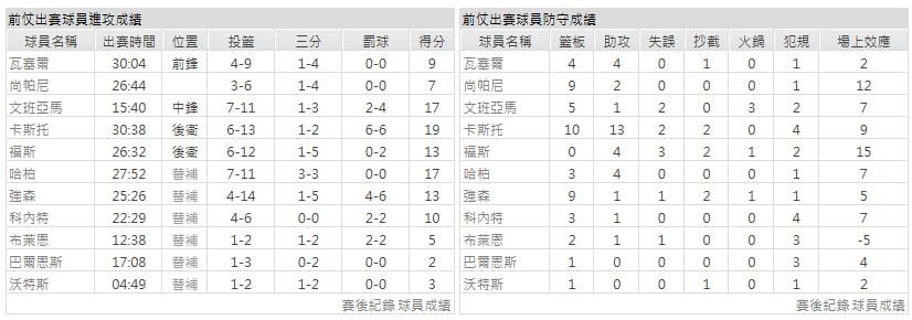 客隊-波特蘭拓荒者