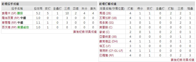 客隊-亞利桑那響尾蛇