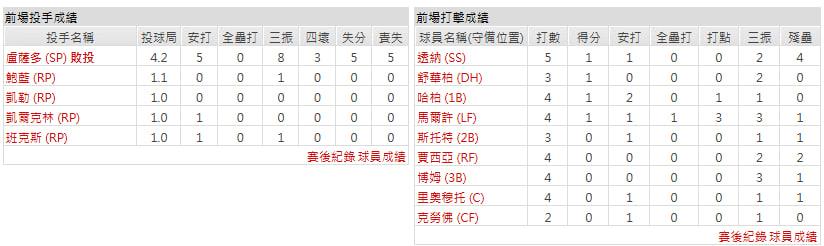 客隊-亞利桑那響尾蛇