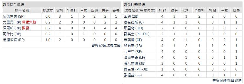 客隊-多倫多藍鳥