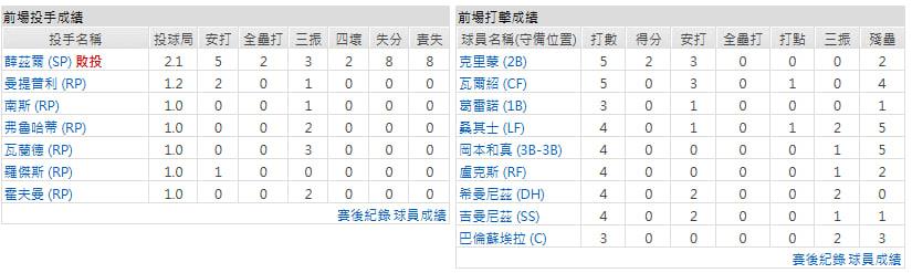 客隊-多倫多藍鳥