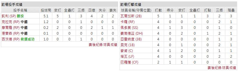 客隊-亞利桑那響尾蛇