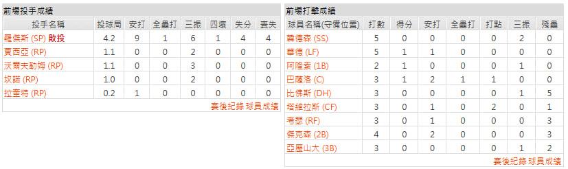 主隊-巴爾的摩金鶯