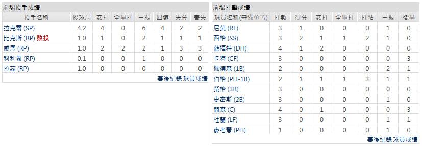 客隊-德州遊騎兵