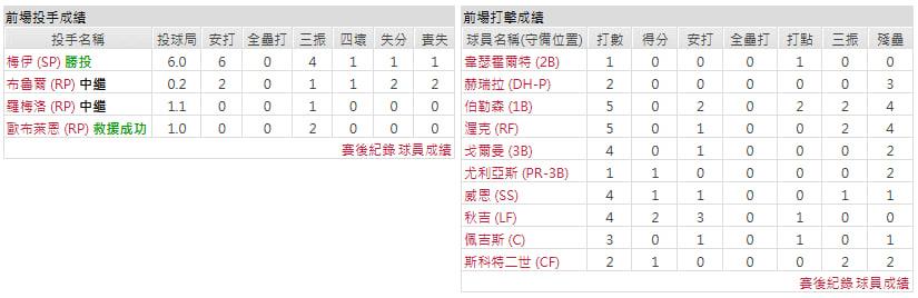客隊-聖路易斯紅雀