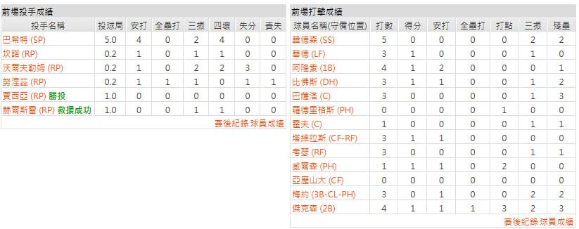 客隊-巴爾的摩金鶯