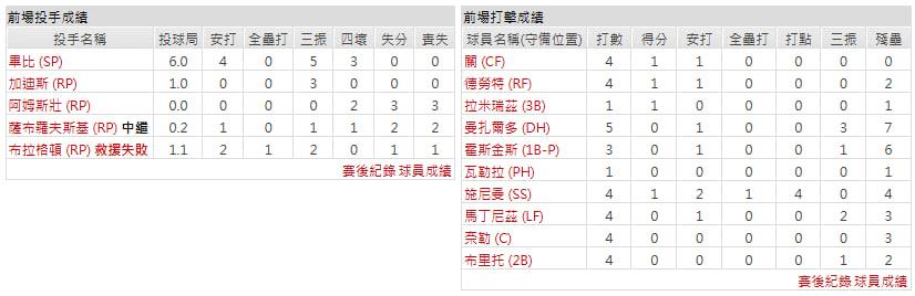 客隊-巴爾的摩金鶯