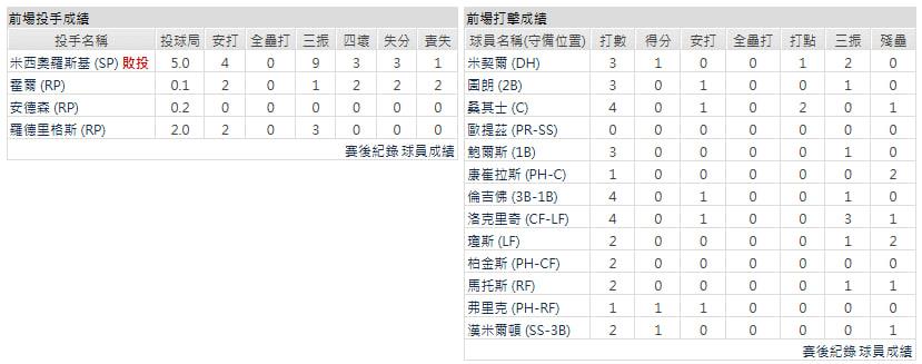 客隊-密爾瓦基釀酒人