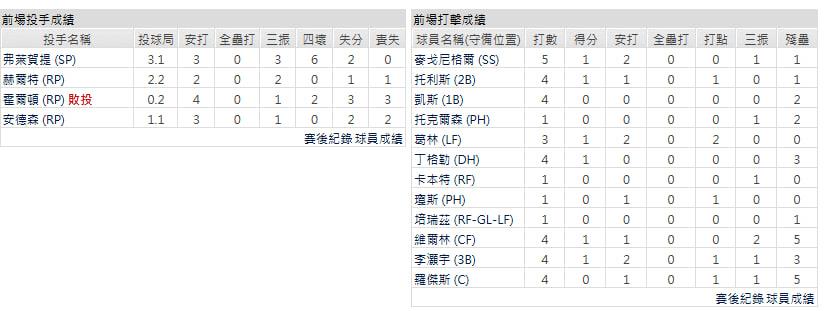 客隊-密爾瓦基釀酒人
