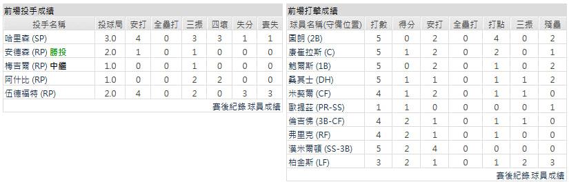 客隊-密爾瓦基釀酒人