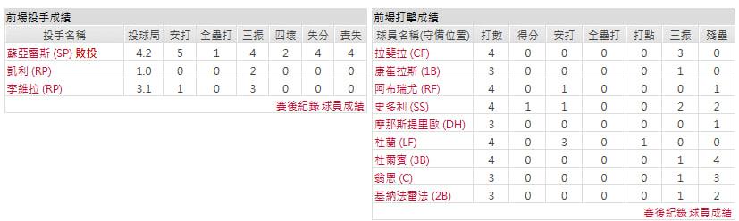 主隊-波士頓紅襪
