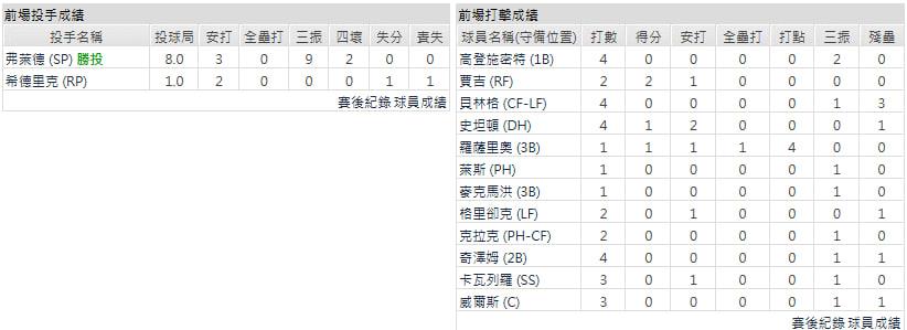 客隊-紐約洋基