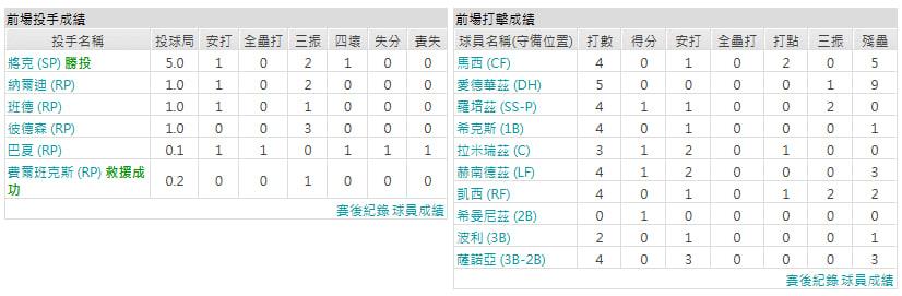 客隊-邁阿密馬林魚