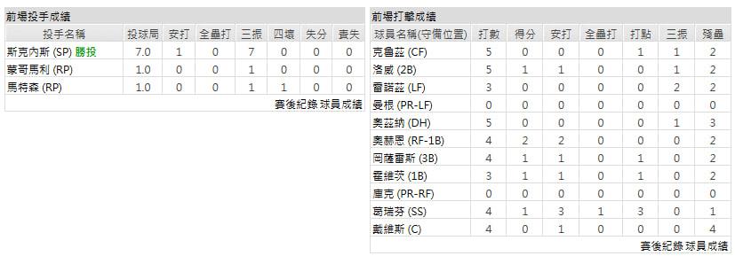 客隊-匹茲堡海盜