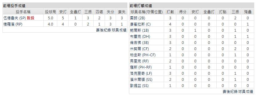 主隊-密爾瓦基釀酒人