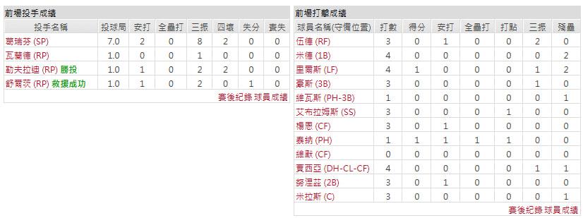 客隊-華盛頓國民
