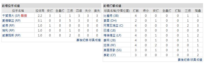 主隊-紐約大都會