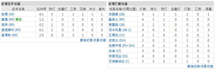 客隊-多倫多藍鳥