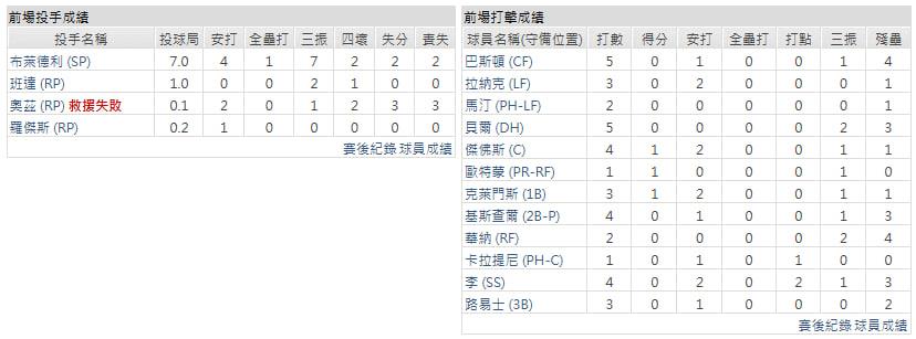 客隊-多倫多藍鳥