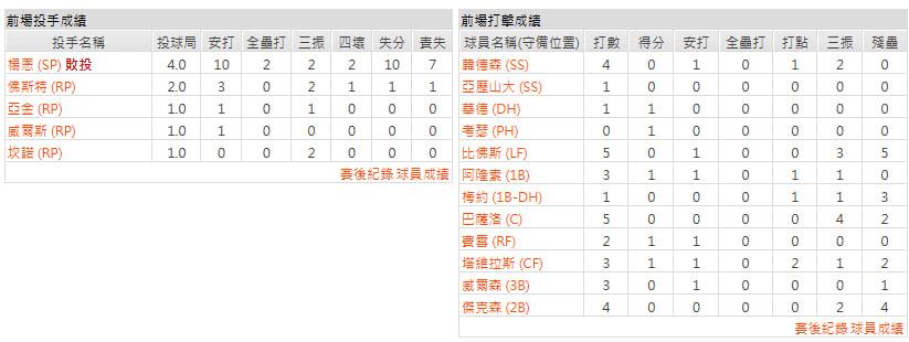 客隊-巴爾的摩金鶯