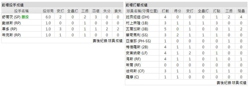 客隊-芝加哥白襪