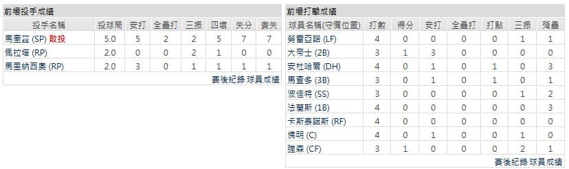 主隊-聖地牙哥教士