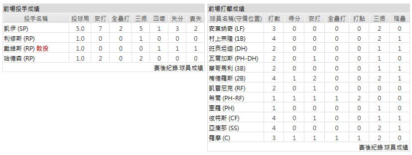 客隊-芝加哥白襪