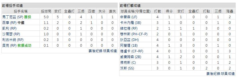 主隊-坦帕灣光芒