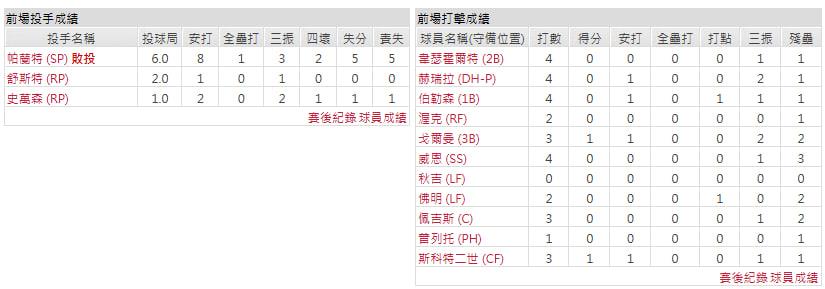 客隊-聖路易斯紅雀