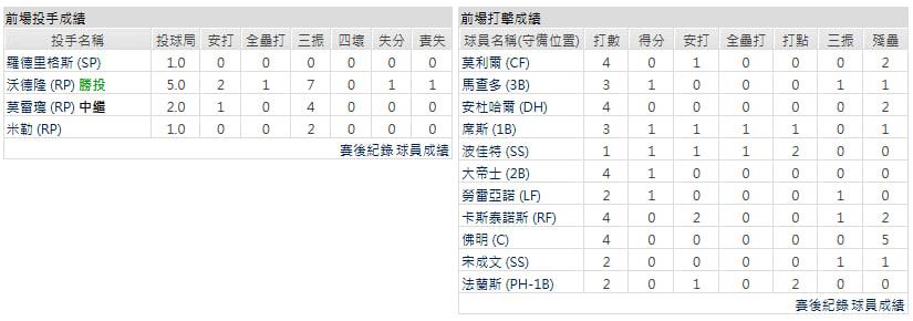 客隊-聖路易斯紅雀