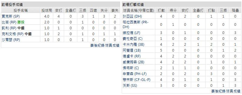 客隊-坦帕灣光芒