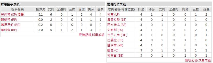 客隊-坦帕灣光芒